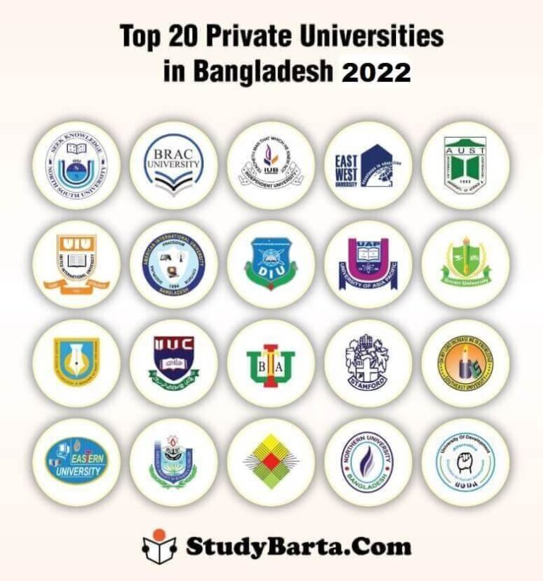 Top 20 Private Universities 2022 in Bangladesh | Ranking & Review
