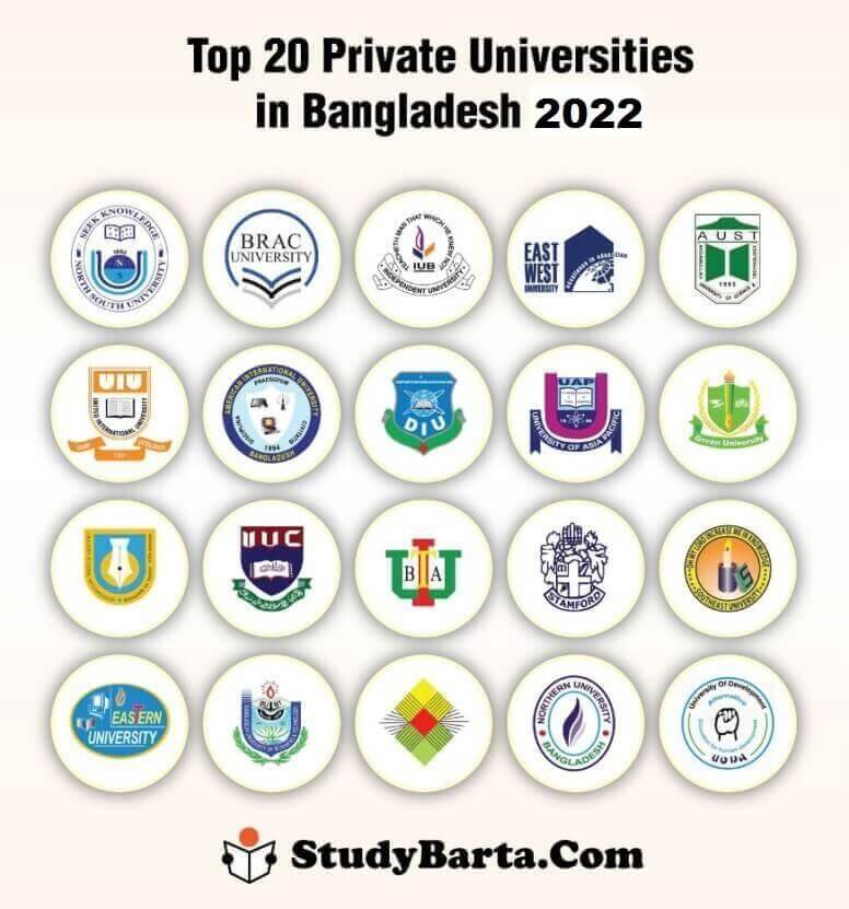 Top 20 Private Universities 2022 in Bangladesh