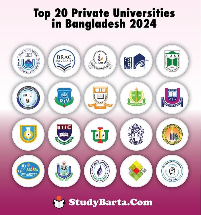 Top 20 Private Universities in Bangladesh 2024