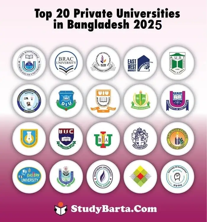 Top 20 Private University Ranking 2025